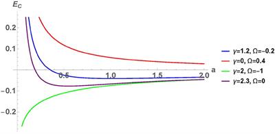 Vacuum Energy for Generalized Dirac Combs at T = 0